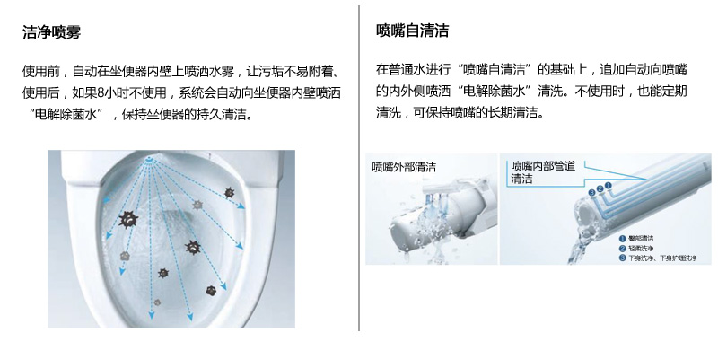 潔凈噴霧