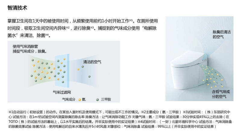 智清技術(shù)