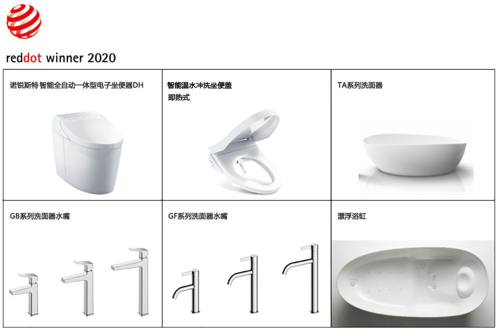 獲獎產品
